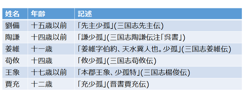 1995年 三国志 銀貨4種セット 劉備 諸葛亮 關羽 張飛 中国人民銀行 本物 Yahoo!オークション -「三国志10」(硬貨) (貨幣)の落札相場