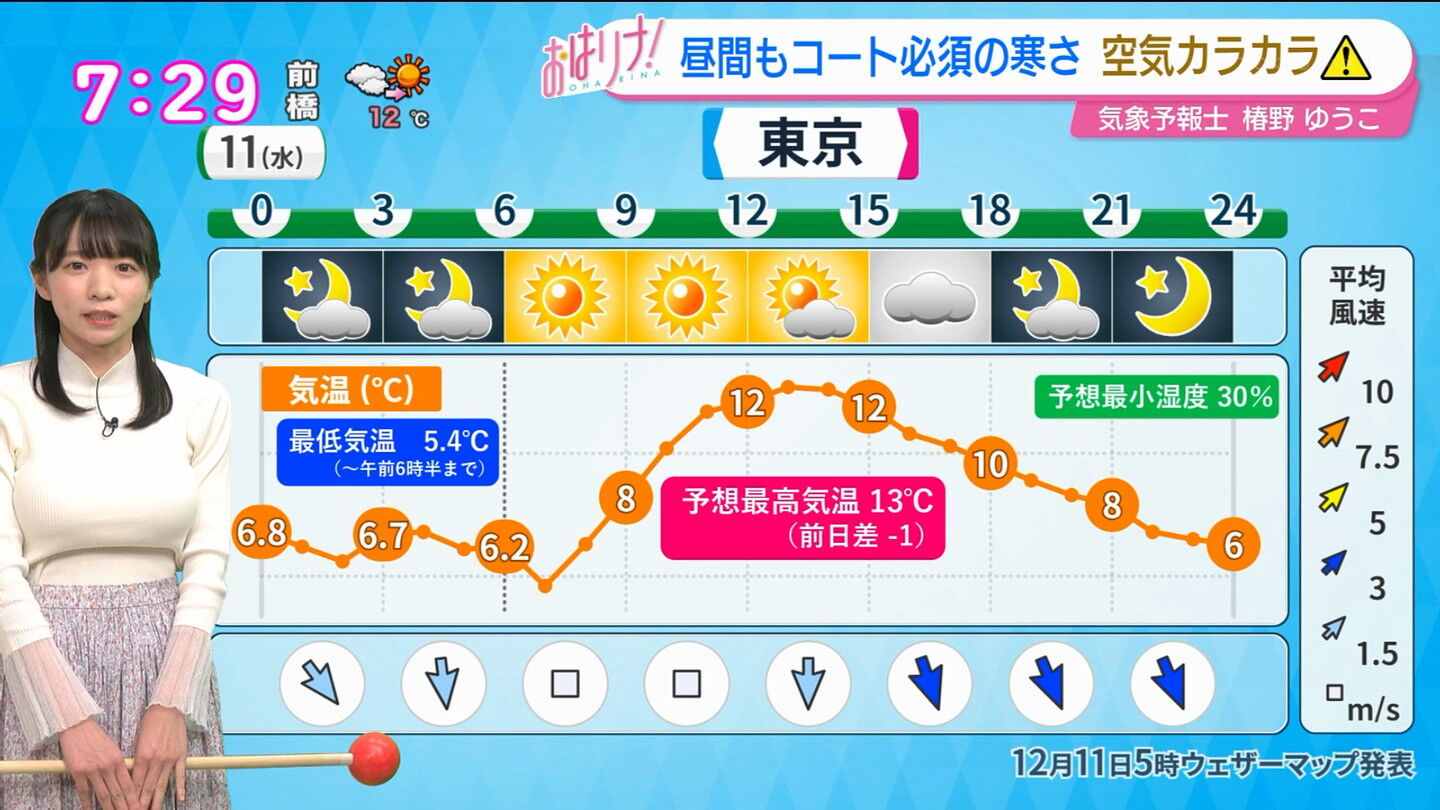 NHK総合を常に実況し続けるスレ 220834 けふも列島ニュースなしホッホー ->画像>5枚 