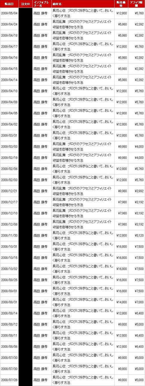 ���֥��꡼�����夲����