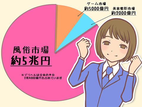 風俗業界