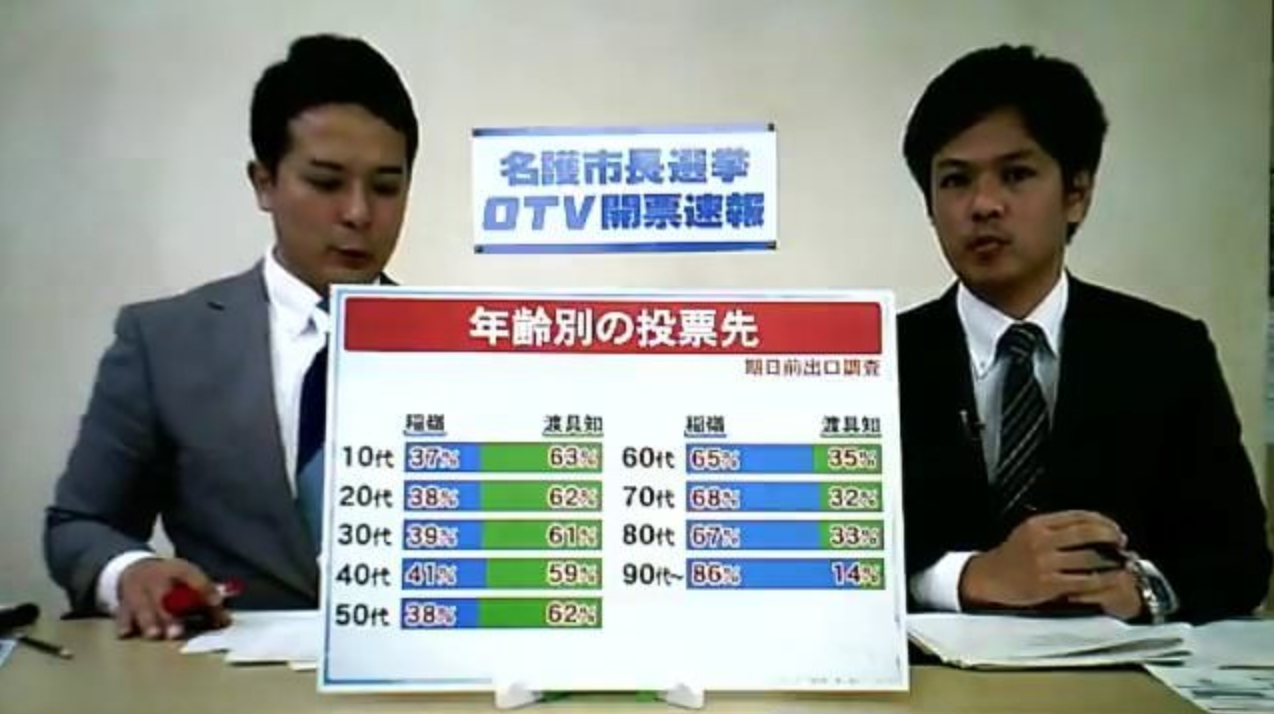 世論調査総合スレッド423 	YouTube動画>9本 ->画像>39枚 