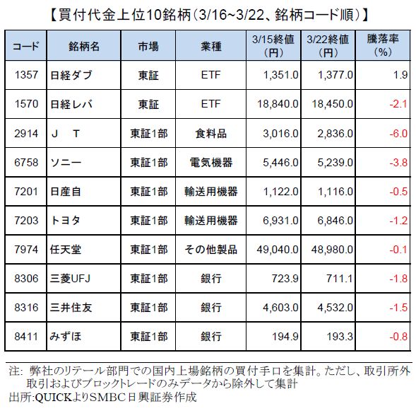 smbcretail-ranking-180322