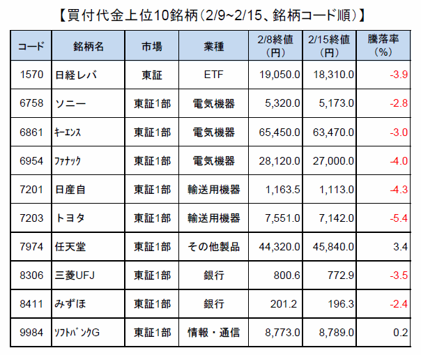 smbcretail-ranking-180215