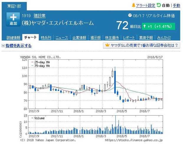 yamada-SXL-chart