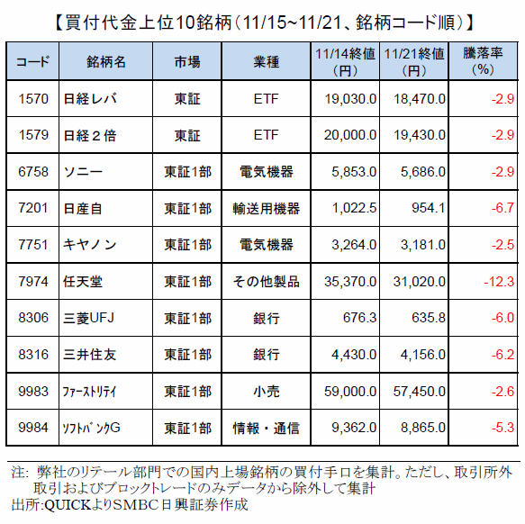smbcretail-ranking-181121