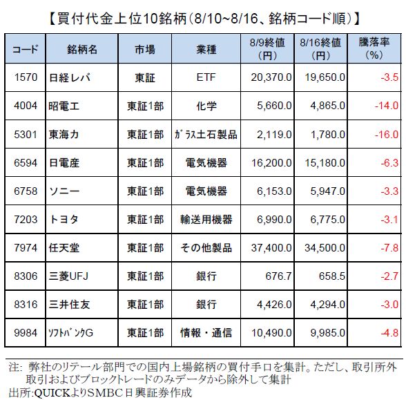 smbcretail-ranking-180816