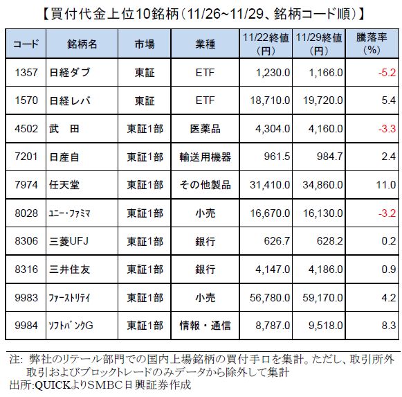 smbcretail-ranking-181129