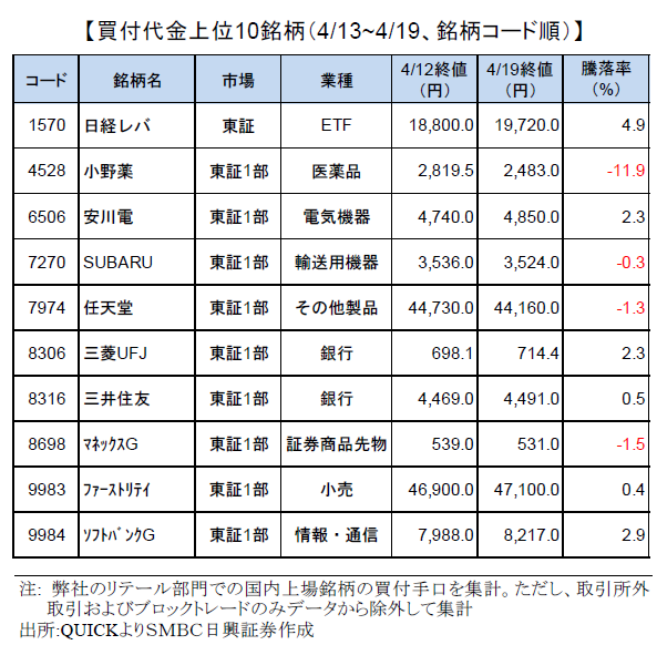 smbcretail-ranking-180419