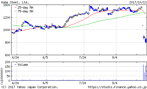 5406chart-kobelco