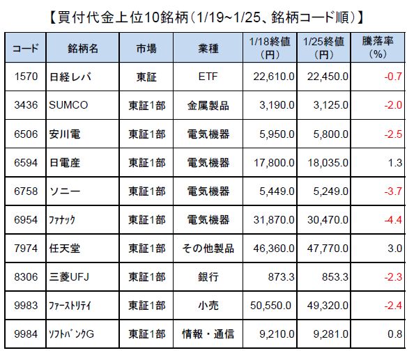 smbcretail-ranking-180125