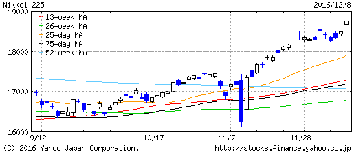 chart-nikkei225