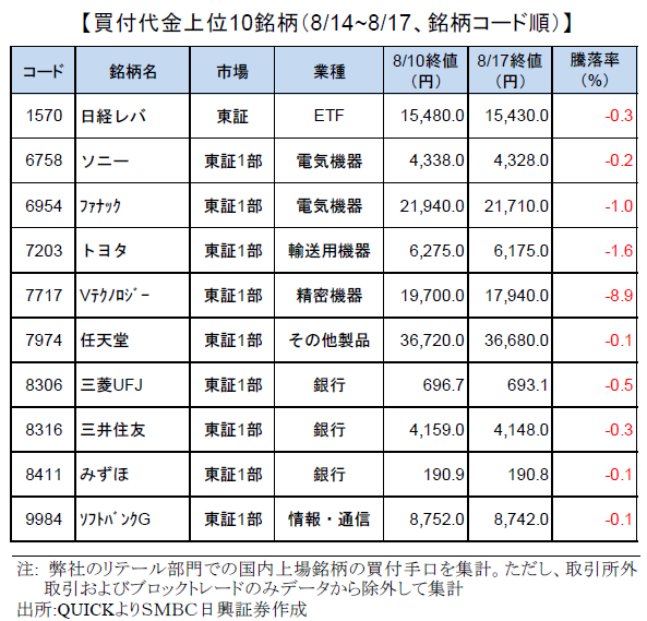 smbcretail-ranking-170817