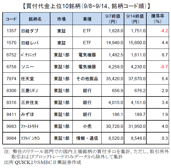 smbcretail-ranking-170914