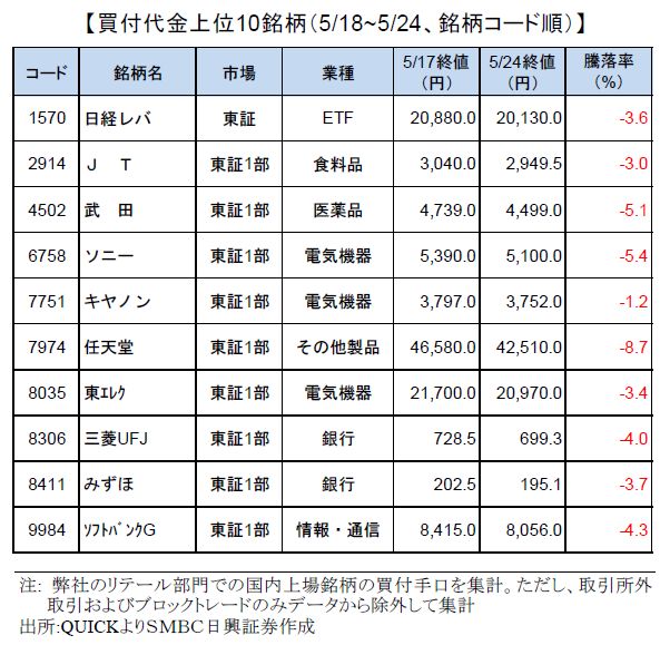 smbcretail-ranking-180524
