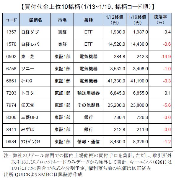 smbcretail-ranking-170119