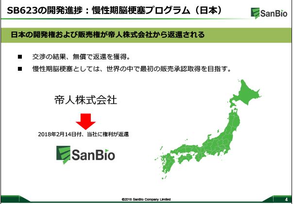 sanbio-sb623