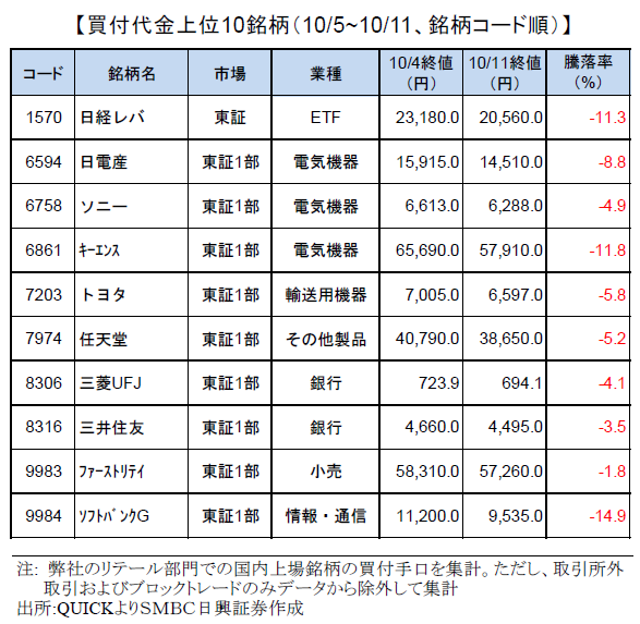 smbcretail-ranking-181011