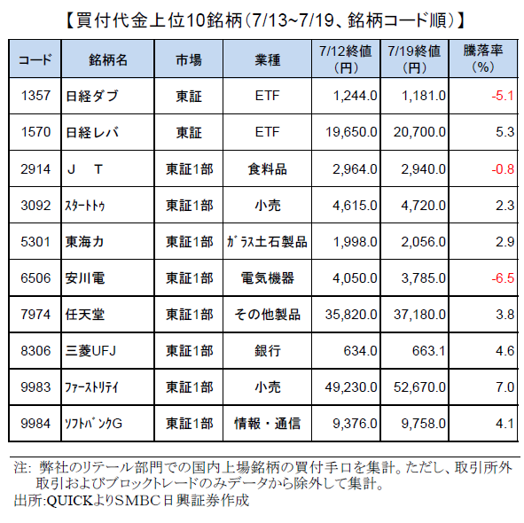 smbcretail-ranking-180719