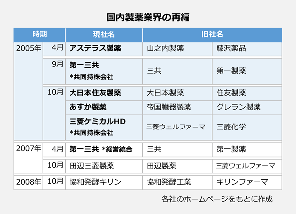 pharma-japan