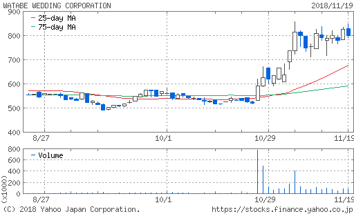 4696chart