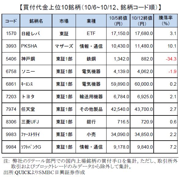smbcretail-ranking-171012