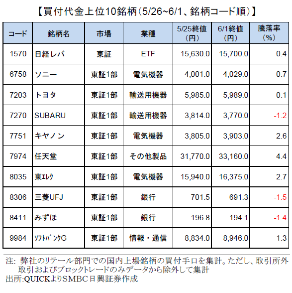 smbcretail-ranking-170602