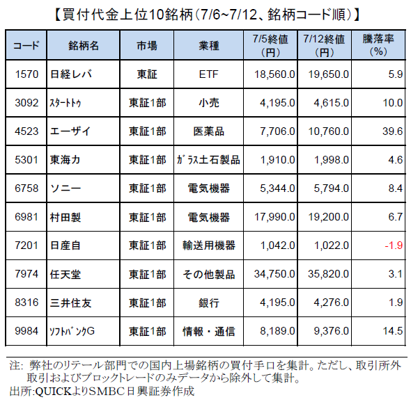 smbcretail-ranking-180712
