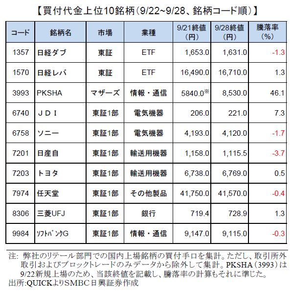 smbcretail-ranking-170928