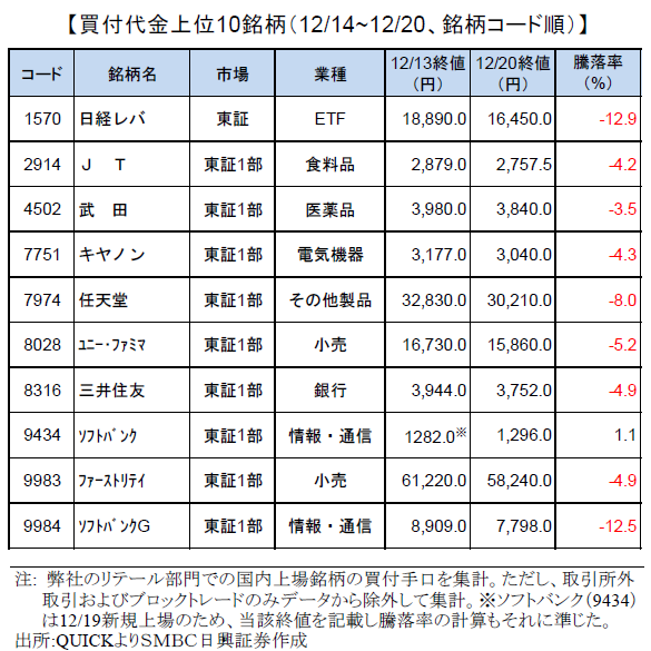 smbcretail-ranking-181220
