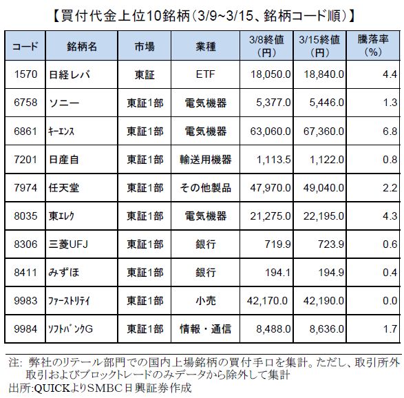 smbcretail-ranking-180315
