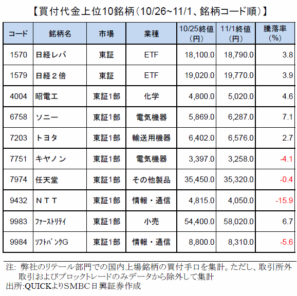 smbcretail-ranking-181101