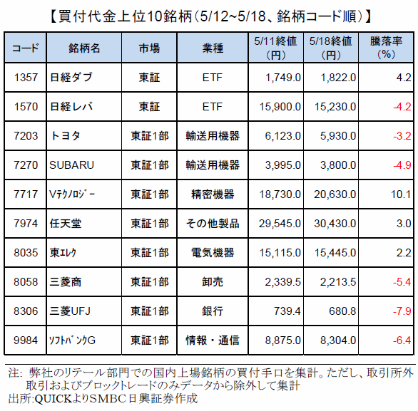 smbcretail-ranking-170518