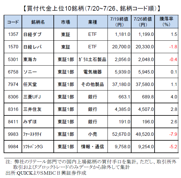 smbcretail-ranking-180726