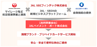 jal-sbi-fintech
