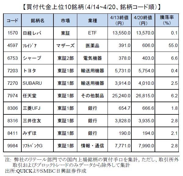 smbcretail-ranking-170420