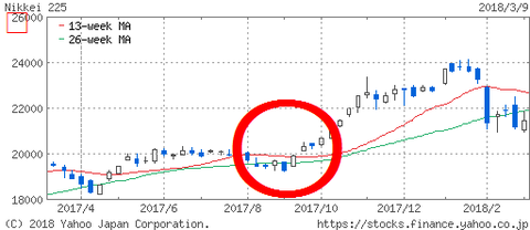 nikkei225chart-2017