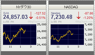 dow20181027