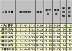 4角