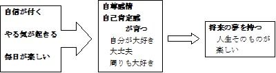 201209まとめフロー