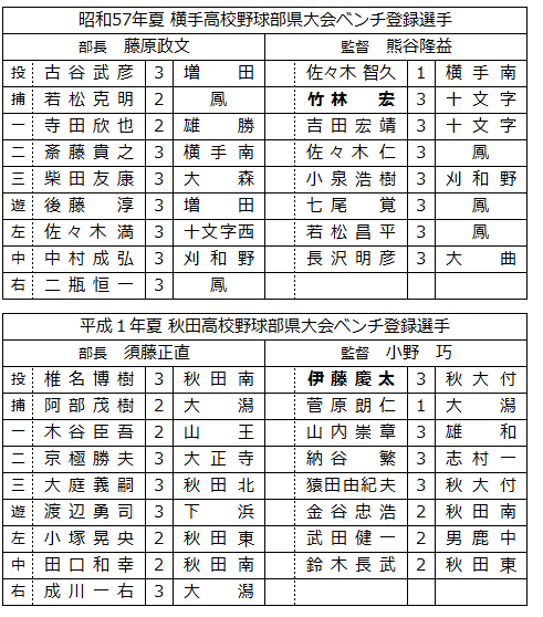 takebayasiitou