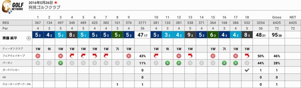 gnp_score_card