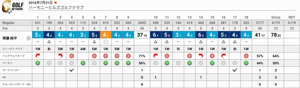 gnp_score_card1