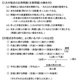 1次方程式の文章問題(中学1年生の22学期の中間テスト)