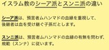 スンニ派とシーア派の違い