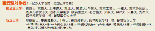 首都大学東京ってどうなの？YouTube動画>1本 ->画像>15枚 