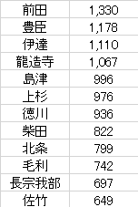 20戦目準備1