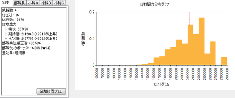 お通810期砲天素グラフ