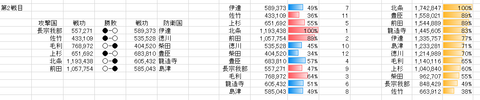 2戦目