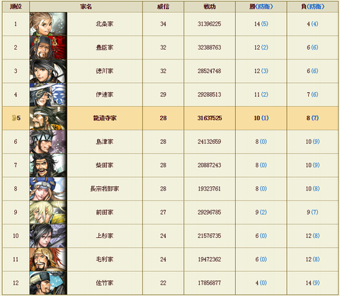 18戦1