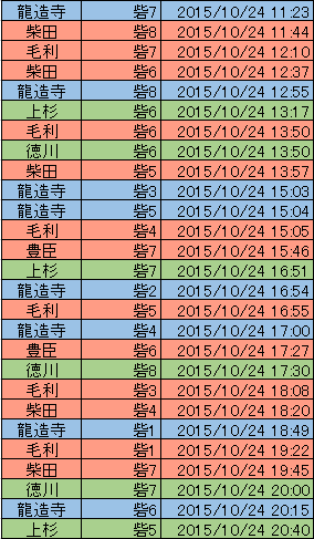 東西5